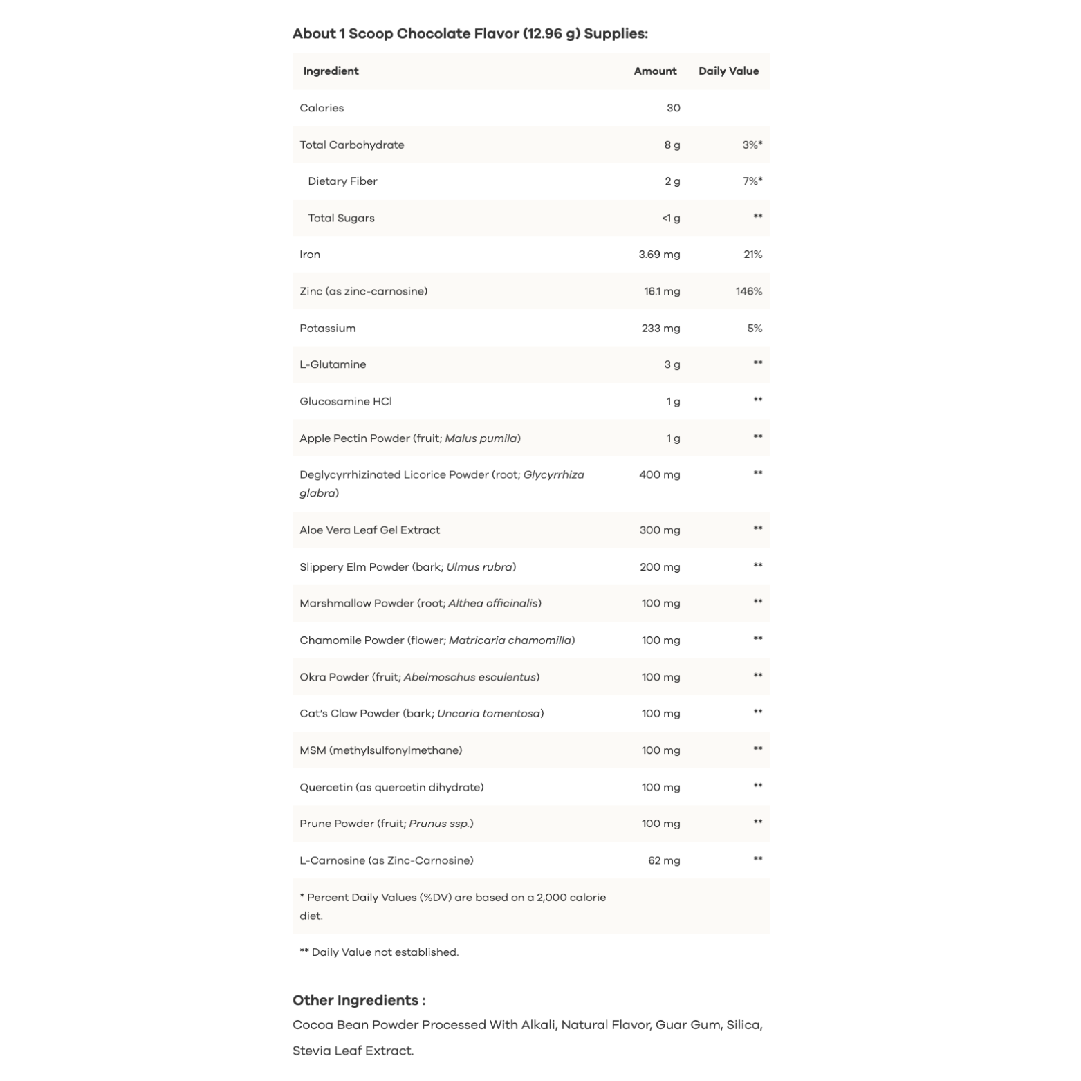 GI Integrity - 28 Serving